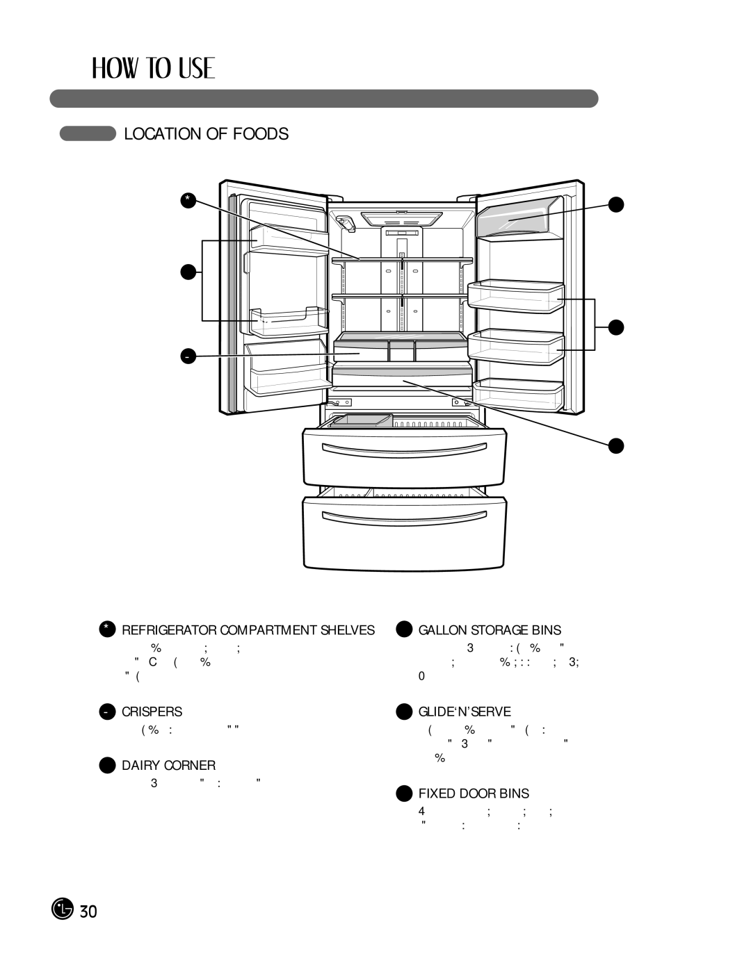 LG Electronics LMX25988ST Location of Foods, Refrigerator Compartment Shelves 4 Gallon Storage Bins, Dairy Corner 