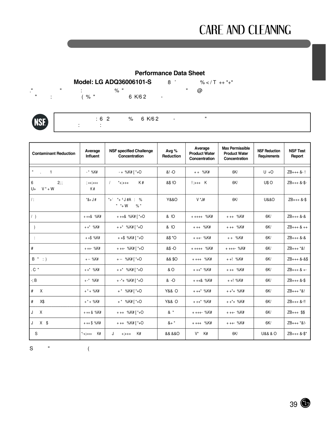 LG Electronics LMX25988ST owner manual Performance Data Sheet, NSF Test 