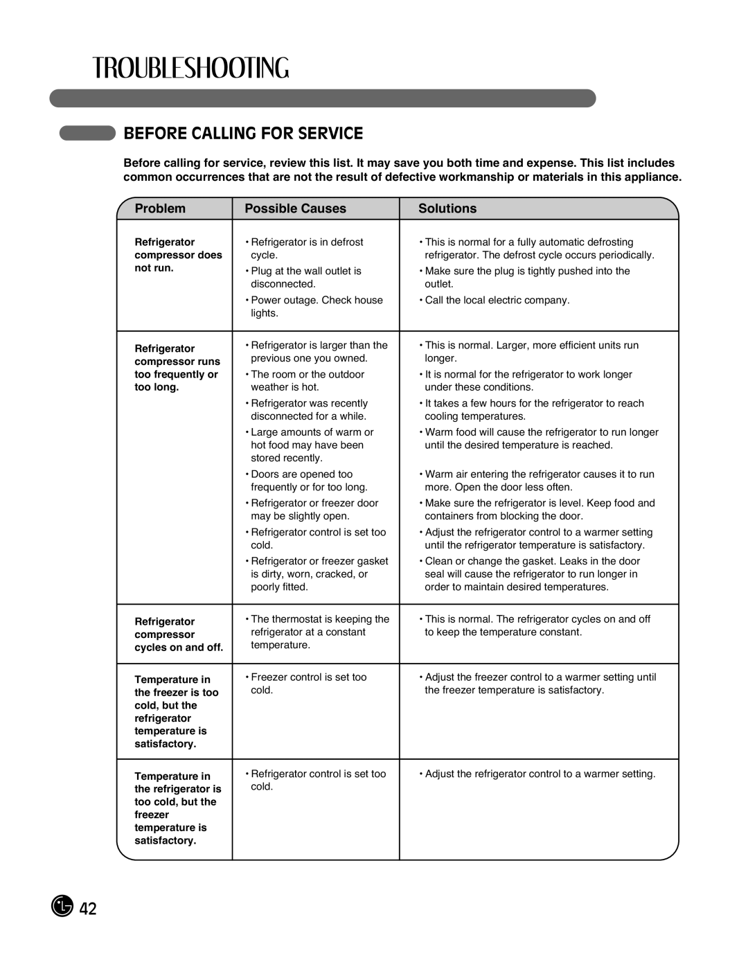 LG Electronics LMX25988ST owner manual Before Calling for Service, Problem 