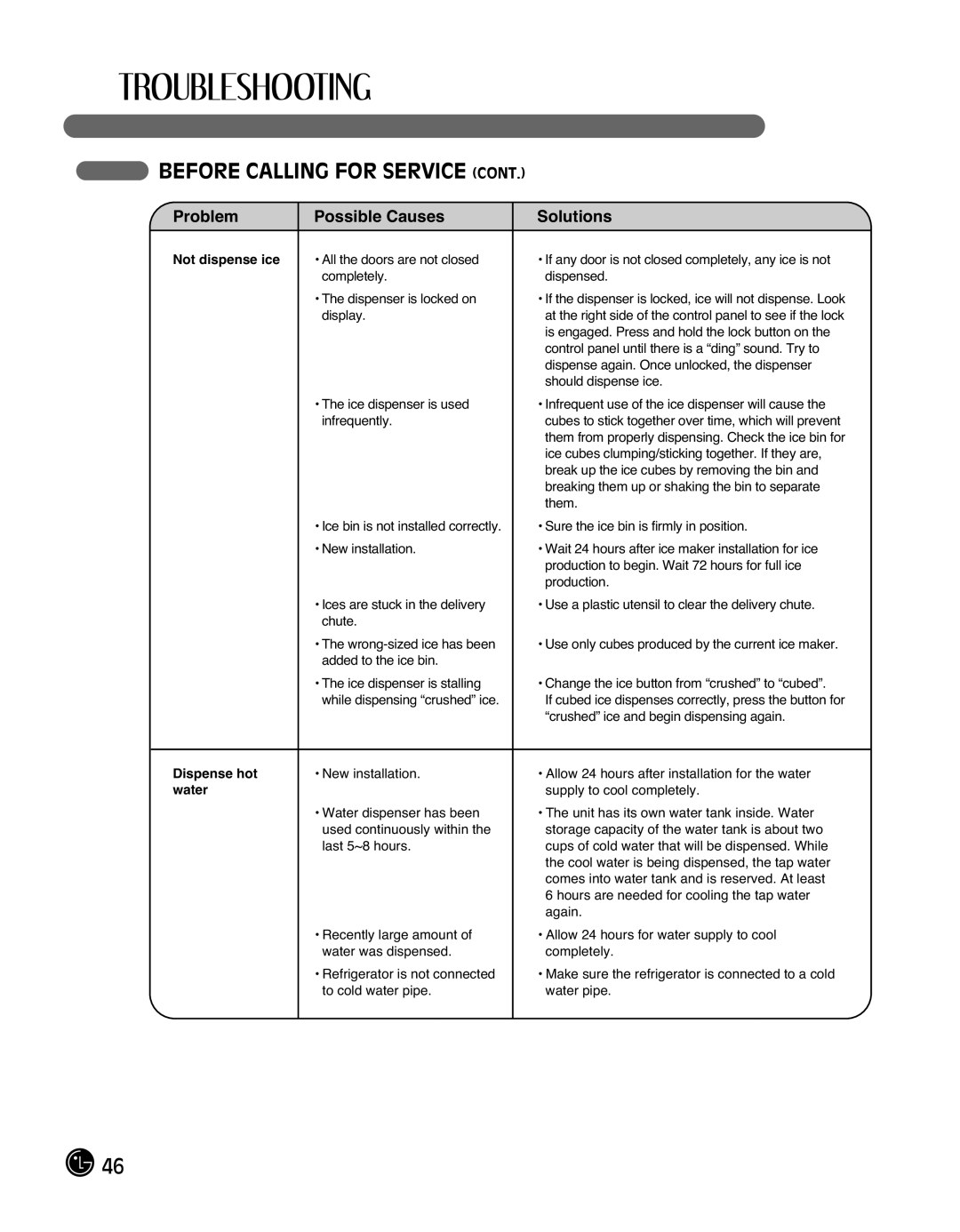 LG Electronics LMX25988ST owner manual Problem Possible Causes Solutions 