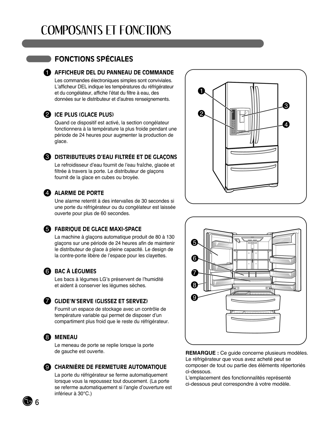 LG Electronics LMX25988ST owner manual Fonctions Spéciales 