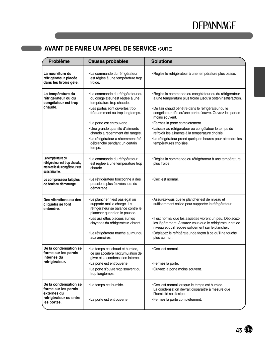 LG Electronics LMX25988ST Avant DE Faire UN Appel DE Service Suite, Le réfrigérateur touche au mur ou aux armoires 