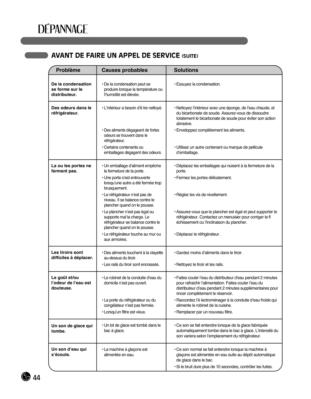 LG Electronics LMX25988ST owner manual Un emballage d’aliment empêche la fermeture de la porte 