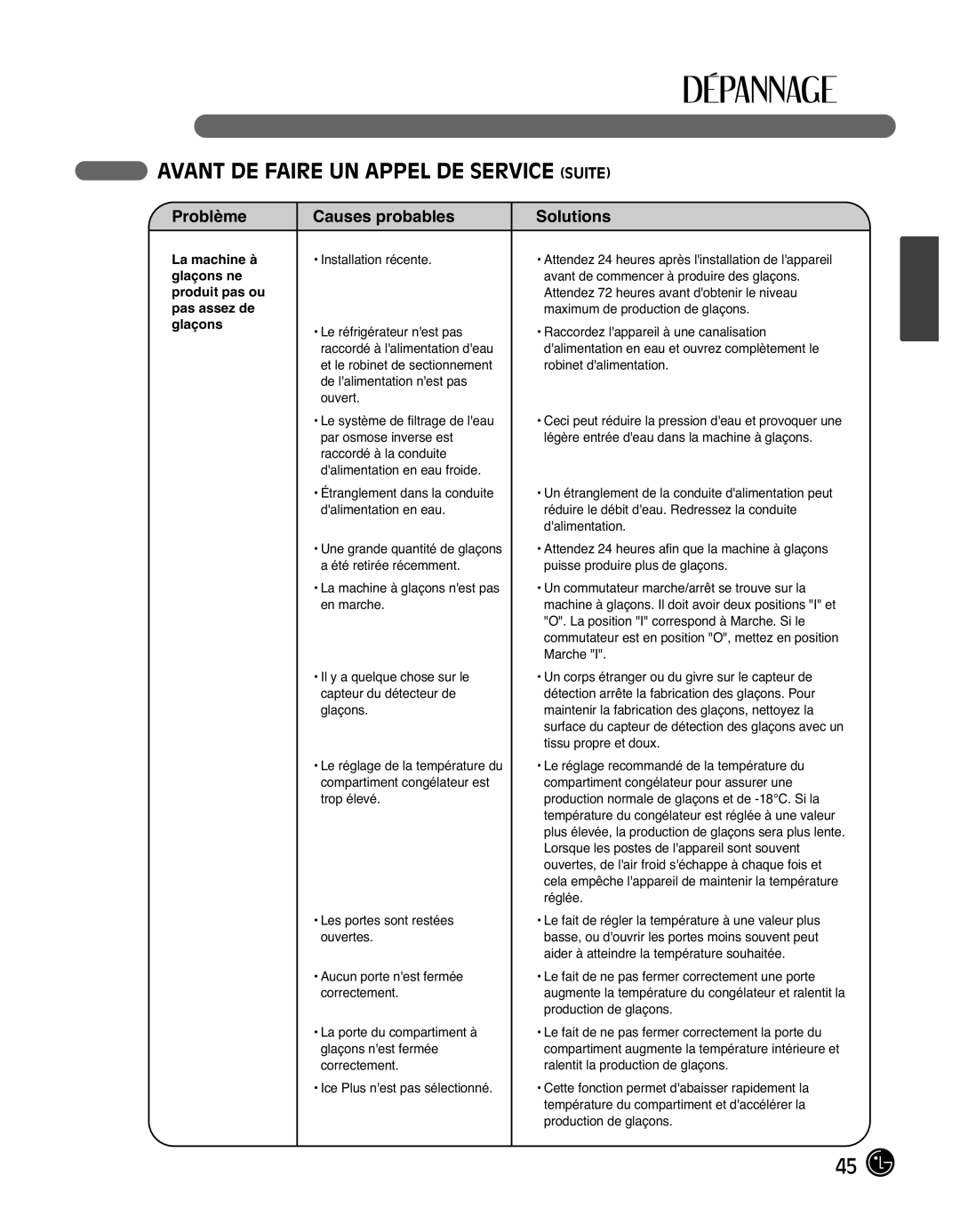 LG Electronics LMX25988ST owner manual La machine à glaçons ne produit pas ou pas assez de glaçons 