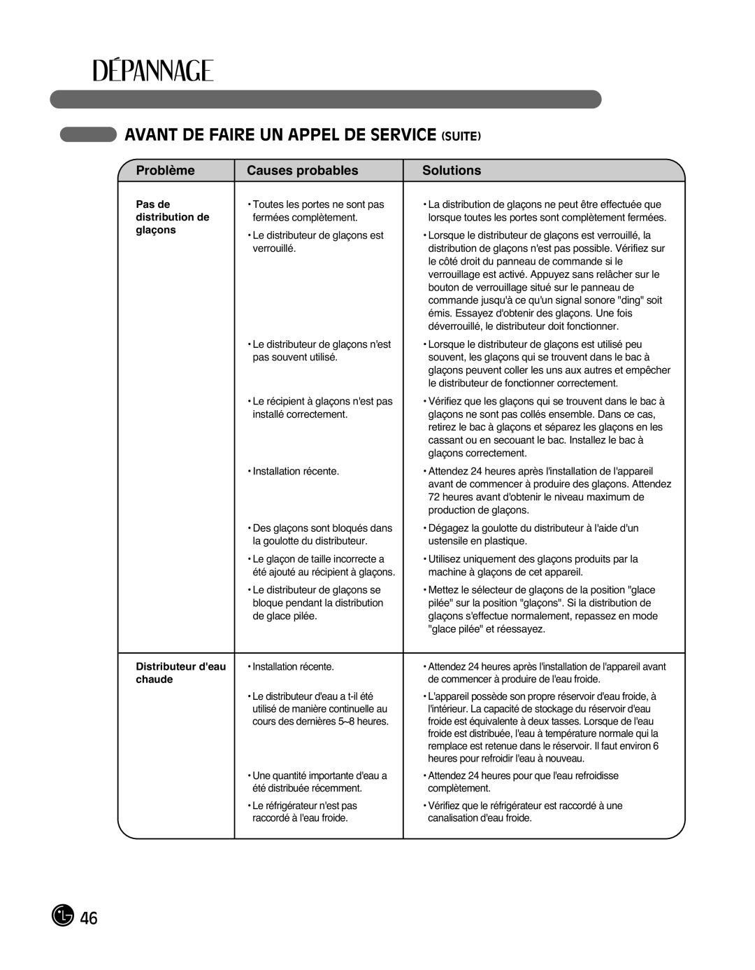 LG Electronics LMX25988ST owner manual Problème Causes probables Solutions 