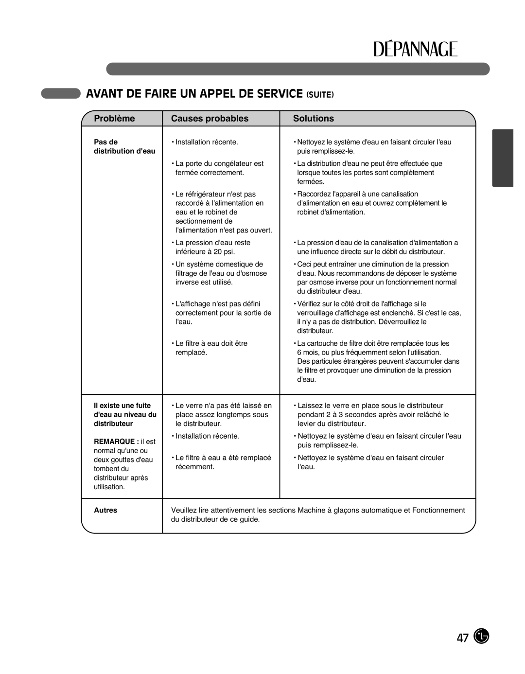 LG Electronics LMX25988ST owner manual Autres 