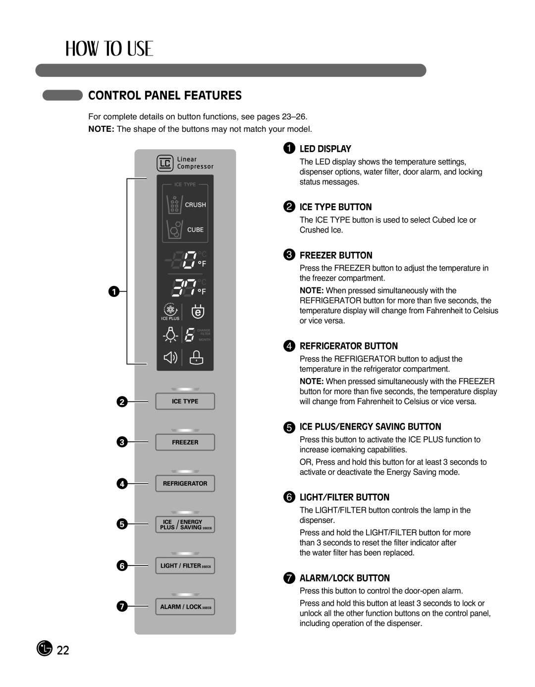 LG Electronics LMX25988ST Control Panel Features, Led Display, Ice Type Button, Freezer Button, Refrigerator Button 