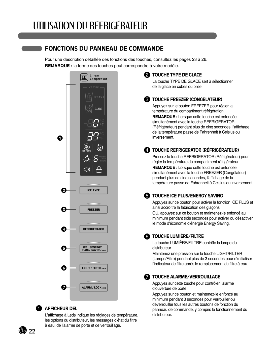 LG Electronics LMX25988ST owner manual Fonctions Du Panneau De Commande, Touche Type De Glace, Touche Freezer Congélateur 