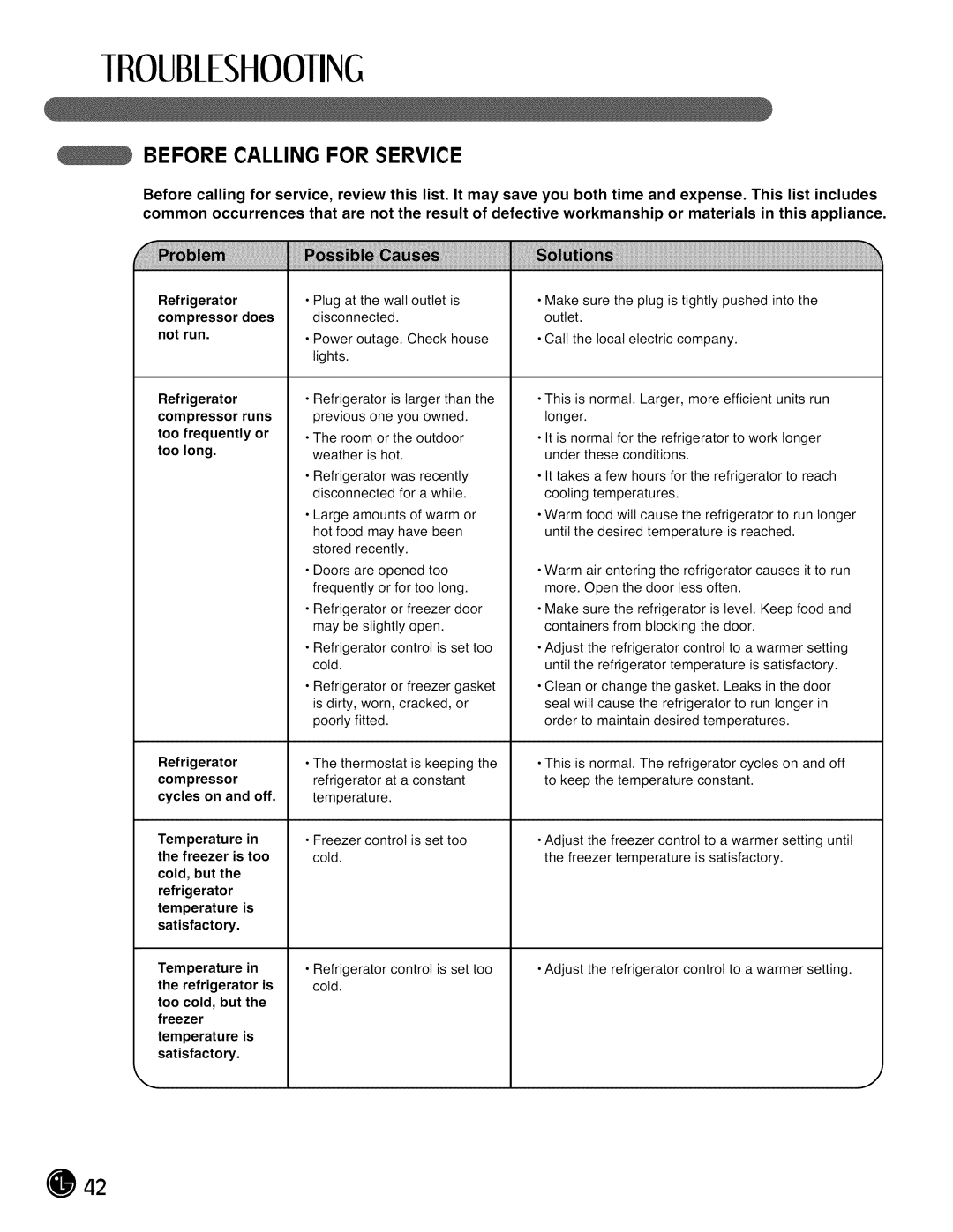 LG Electronics LMX28988 manual Iroub/Eshooiing, Before Calling for Service 