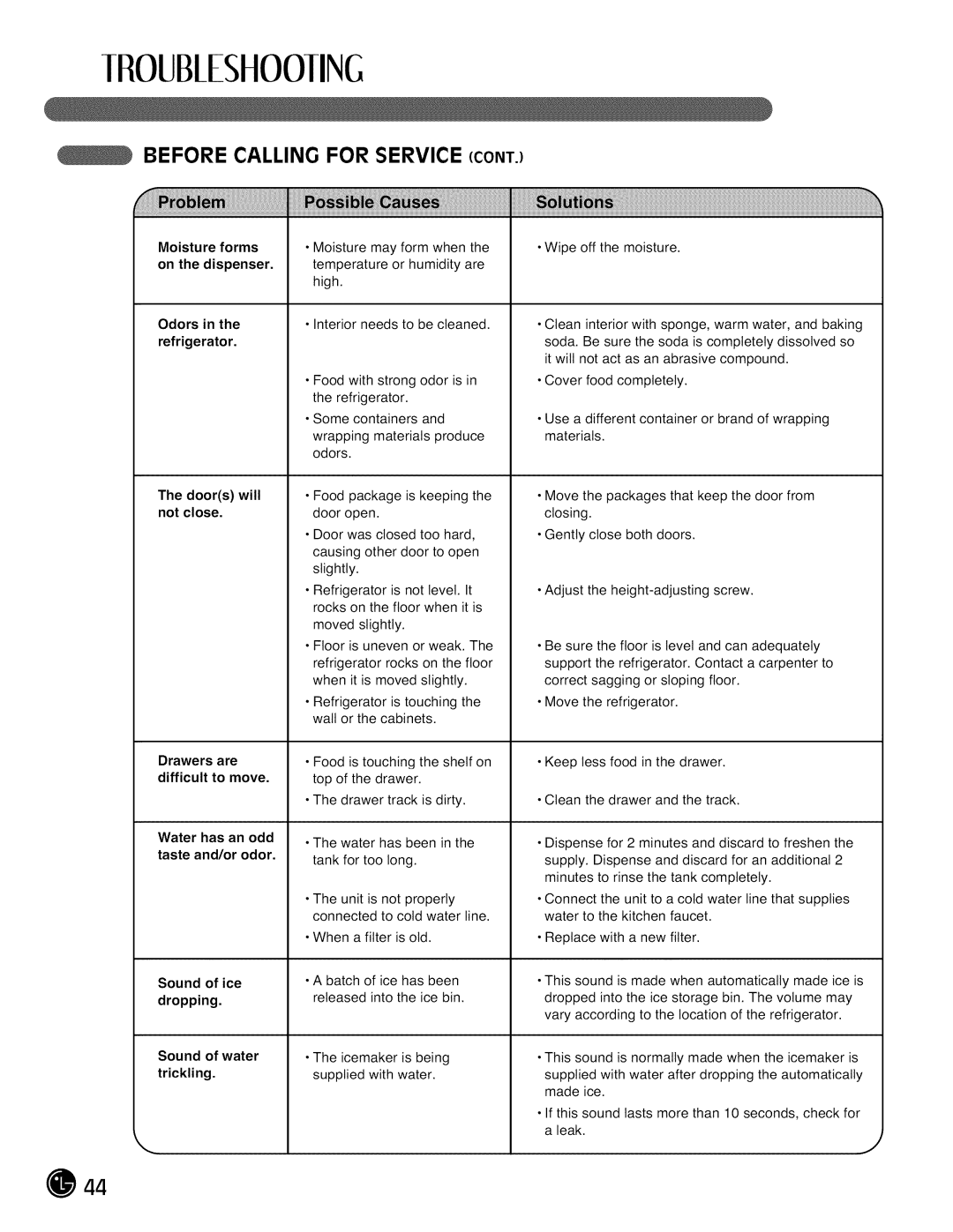 LG Electronics LMX28988 manual Odors in the refrigerator 