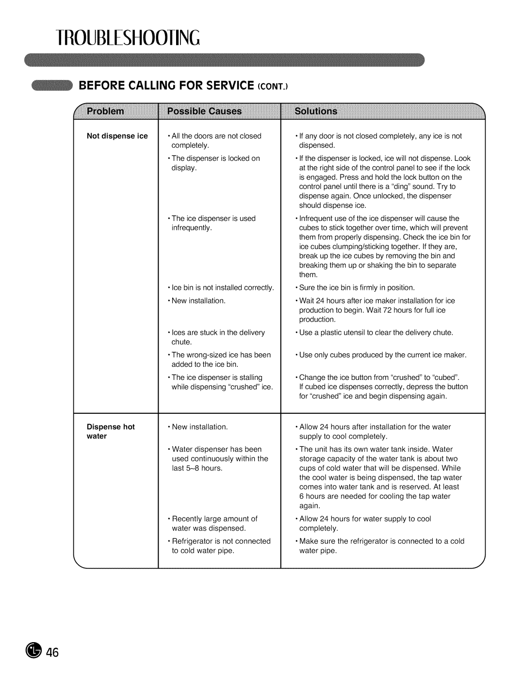 LG Electronics LMX28988 manual Not dispense ice 