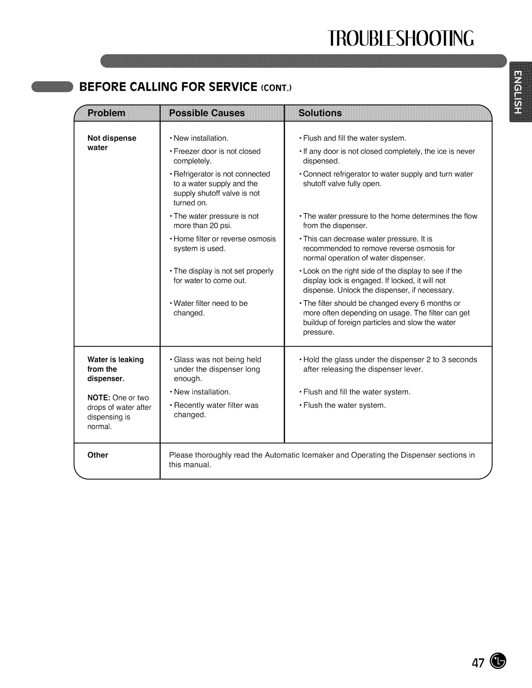 LG Electronics LMX28988 manual Not dispense water 