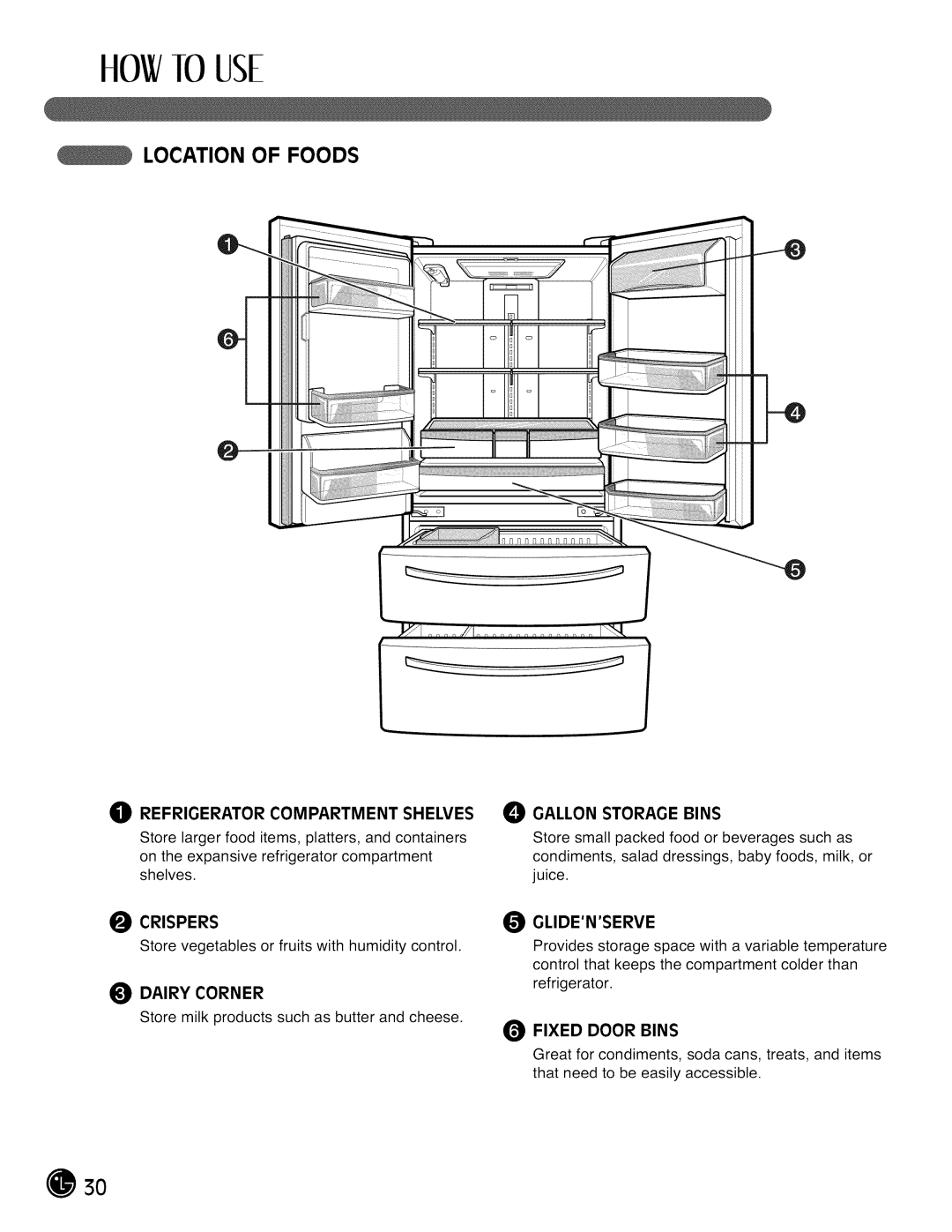 LG Electronics LMX28988 manual Location Of Foods, Odairycorner, Gallon Storage Bins, Ofixed Door Bins, HOW10 USE 