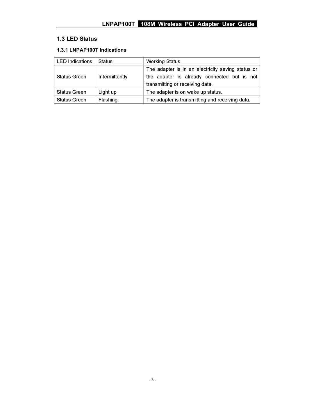 LG Electronics manual LED Status, LNPAP100T Indications 