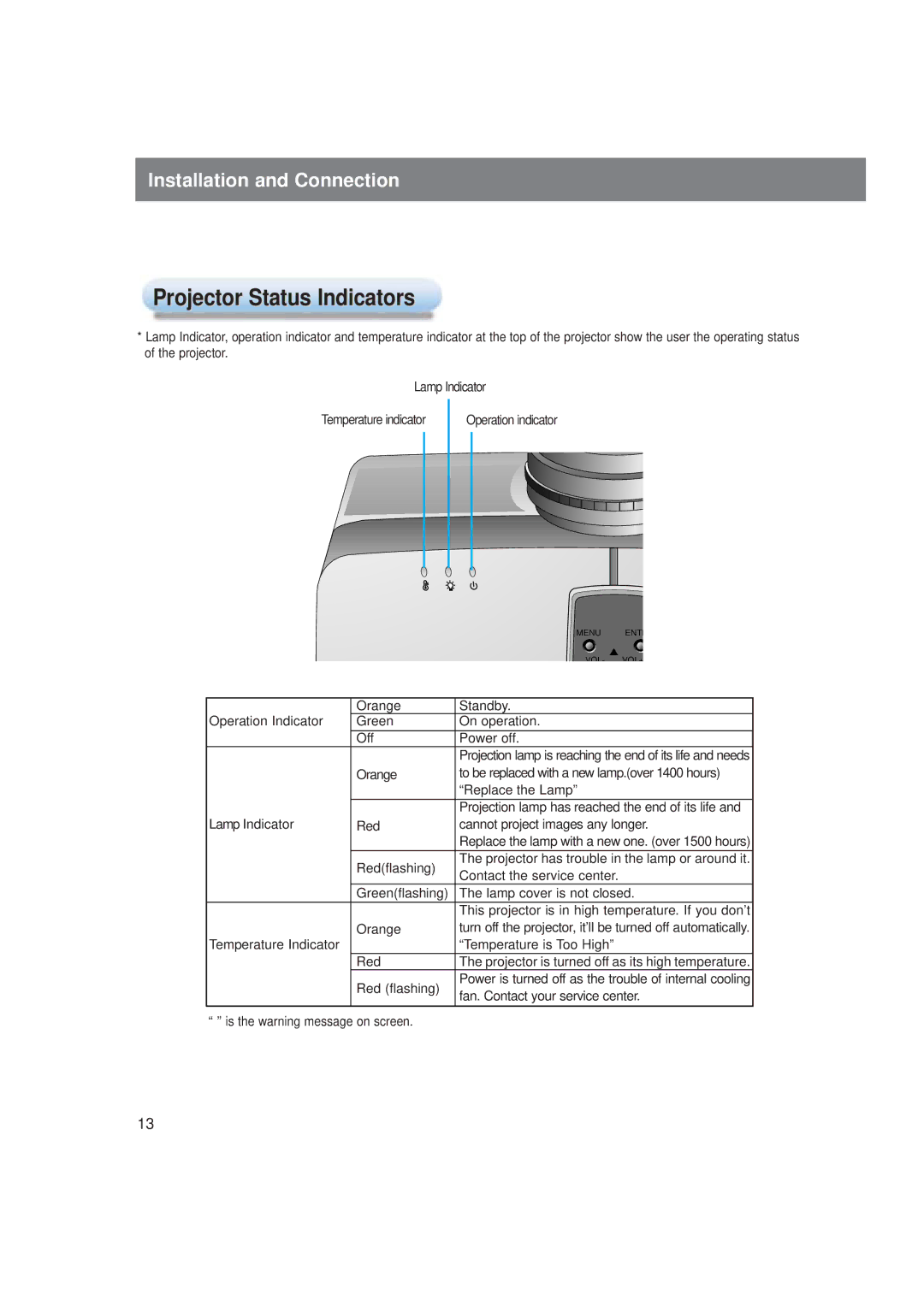 LG Electronics LP-XG2 owner manual Projector Status Indicators 