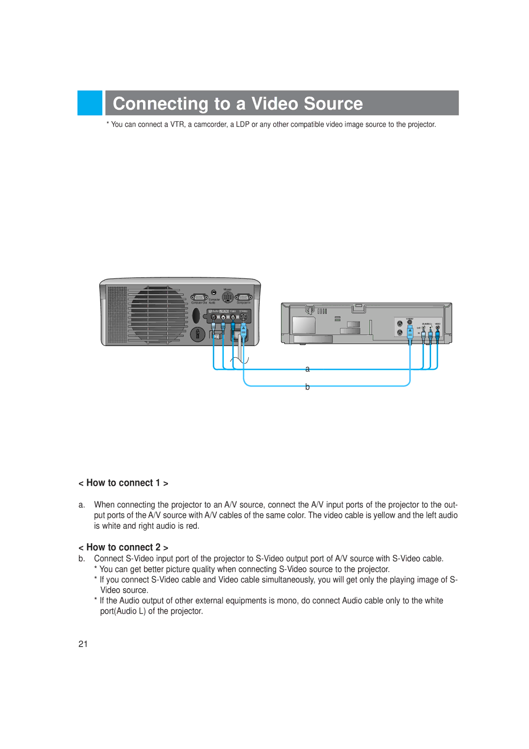 LG Electronics LP-XG2 owner manual Connecting to a Video Source 