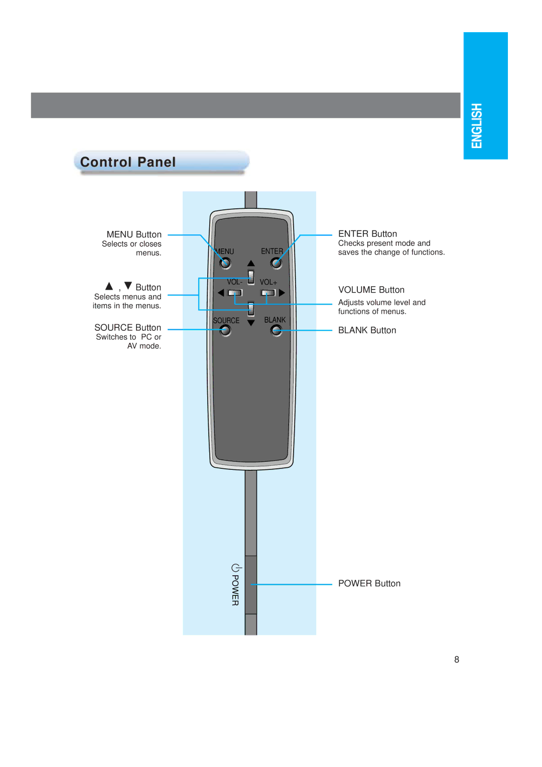 LG Electronics LP-XG2 owner manual Control Panel 