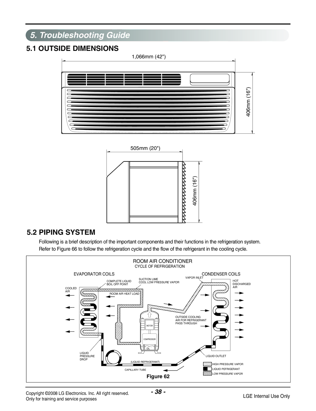 LG Electronics LP091CEM-Y8 manual Troubleshooting Guide, Outside Dimensions, Piping System 