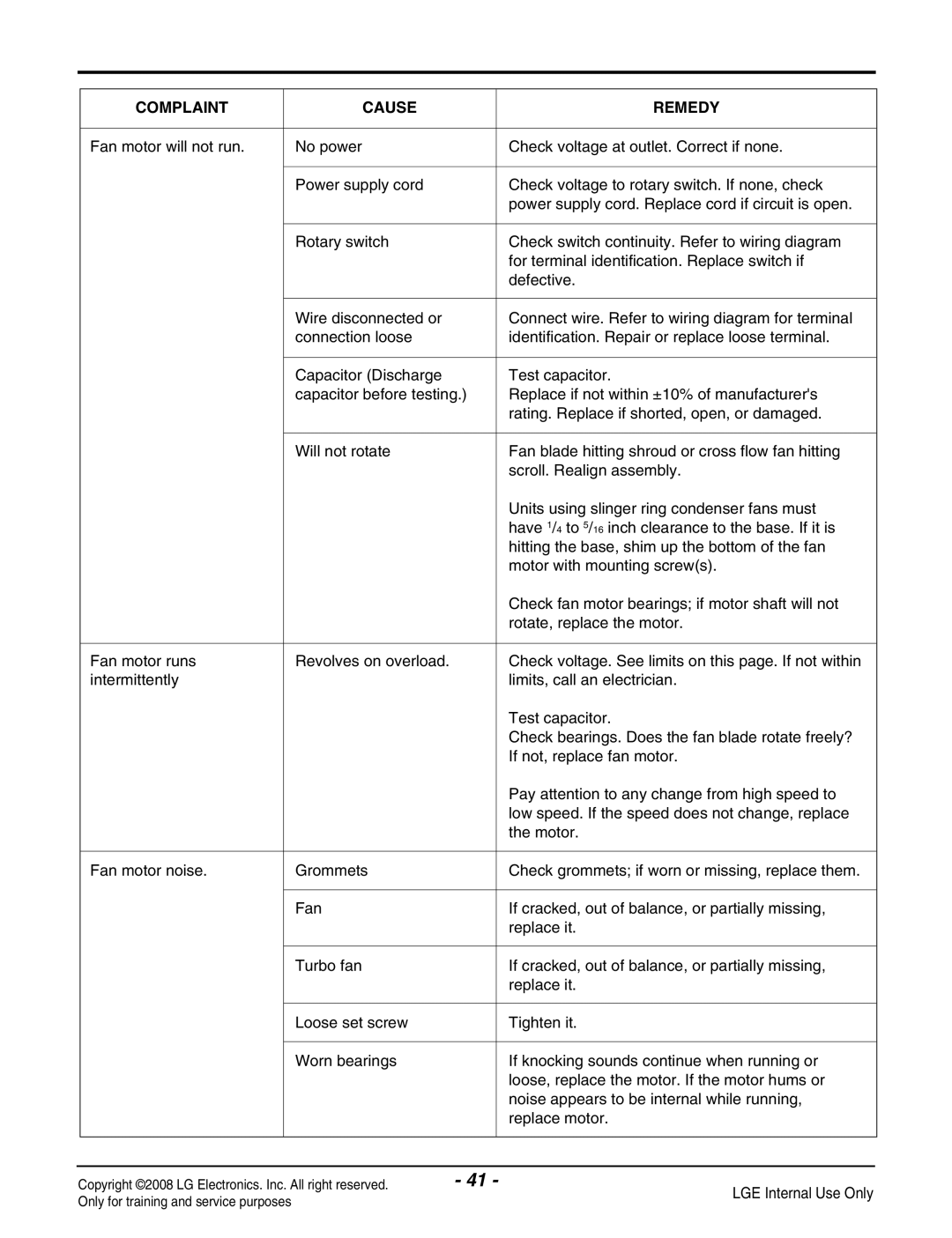 LG Electronics LP091CEM-Y8 manual Complaint Cause Remedy 