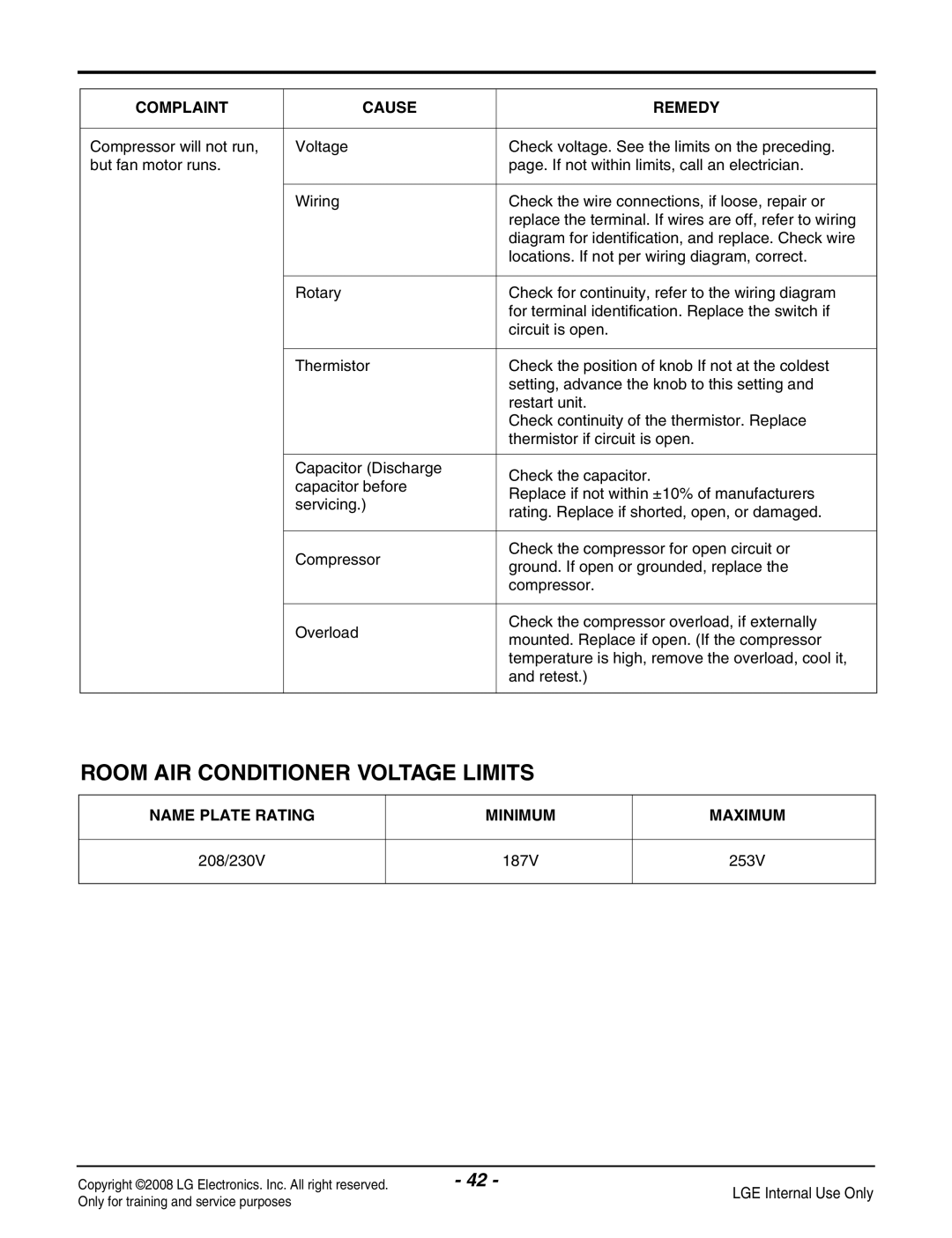 LG Electronics LP091CEM-Y8 manual Room AIR Conditioner Voltage Limits, 208/230V 187V 253V 