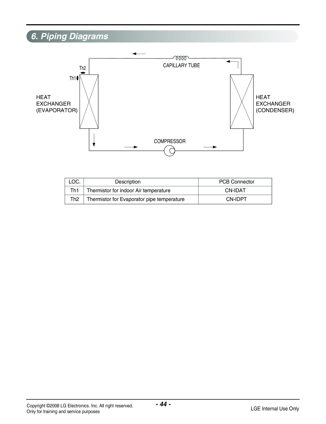 LG Electronics LP091CEM-Y8 manual Piping Diagrams, Cn-Idpt 