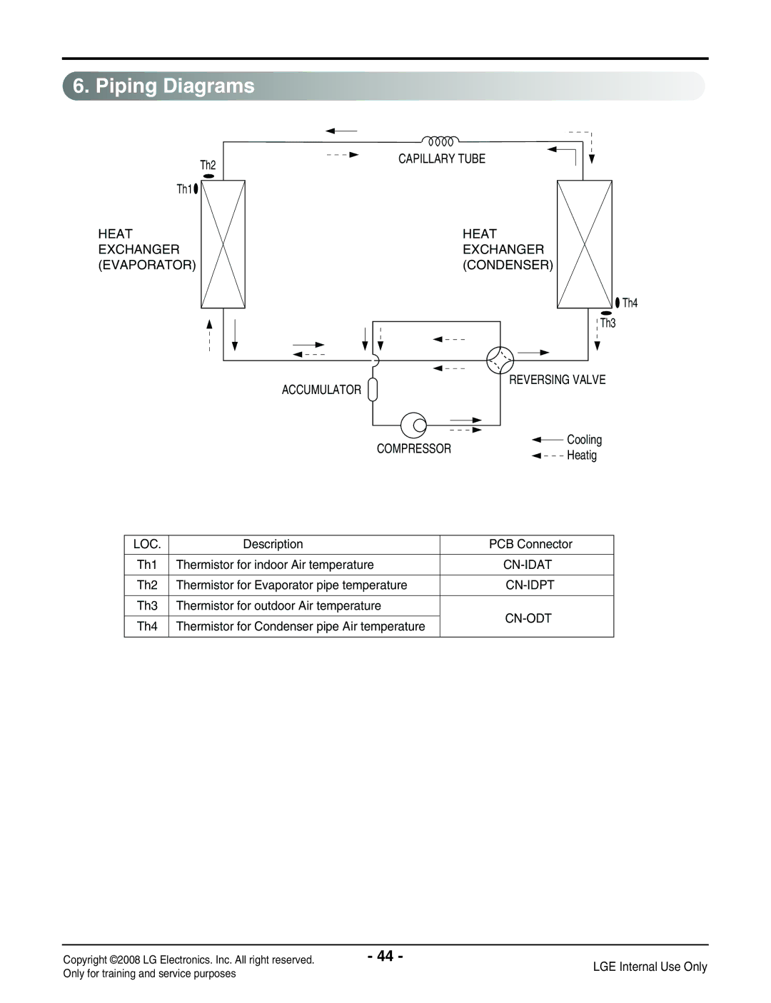 LG Electronics LP091HEM-Y8 manual Piping Diagrams, Heatig, Th2 Thermistor for Evaporator pipe temperature 