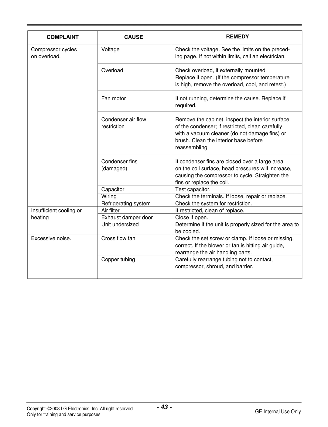 LG Electronics LP121CEM-Y8 manual Complaint Cause Remedy 