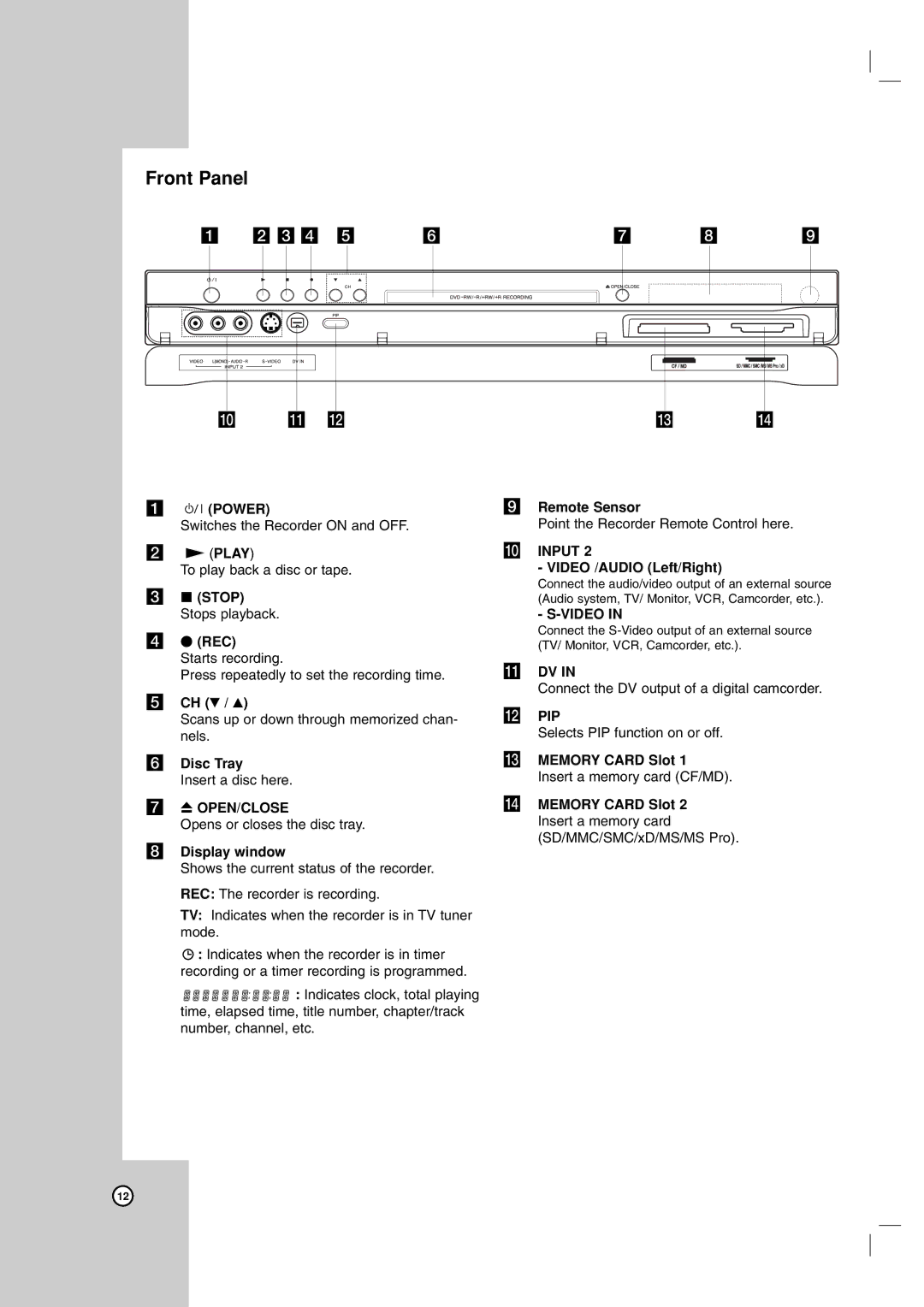 LG Electronics LRA-516 owner manual Front Panel 