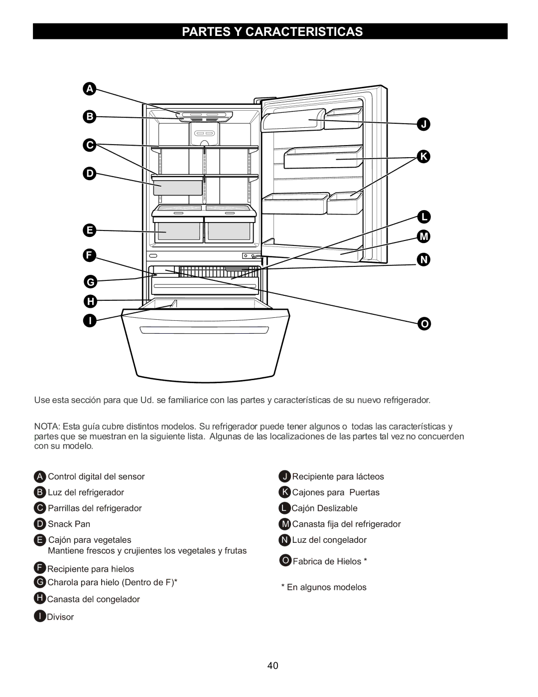 LG Electronics LDC2272, LRBC2051, LBC2252 owner manual Partes Y Caracteristicas 