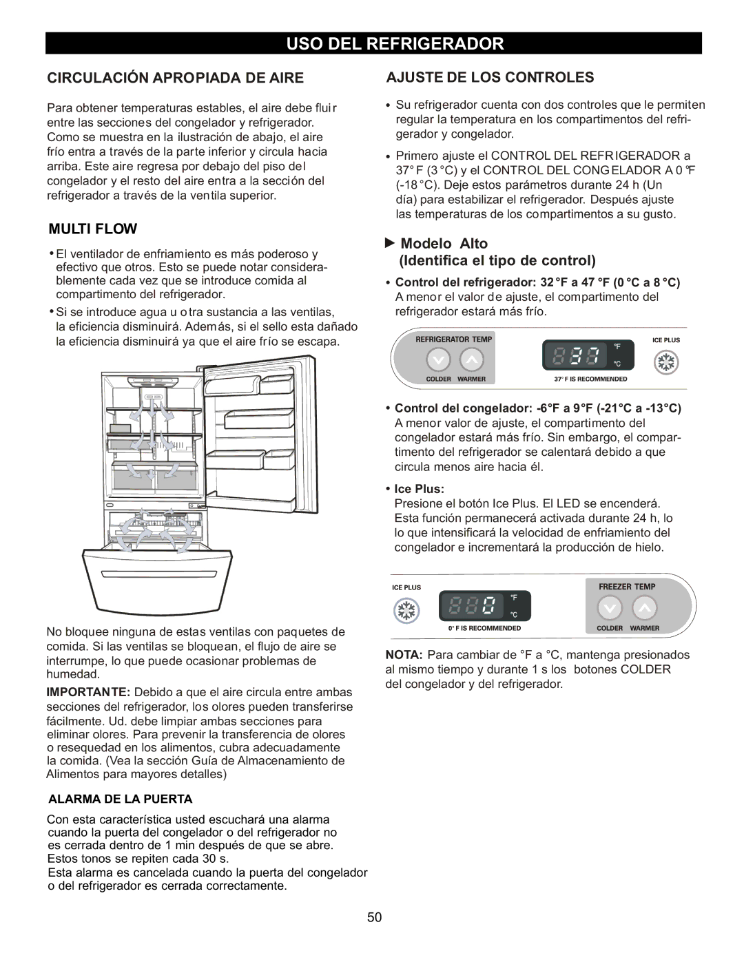 LG Electronics LBC2252 USO DEL Refrigerador, Circulación Apropiada DE Aire, Modelo Alto Identifica el tipo de control 