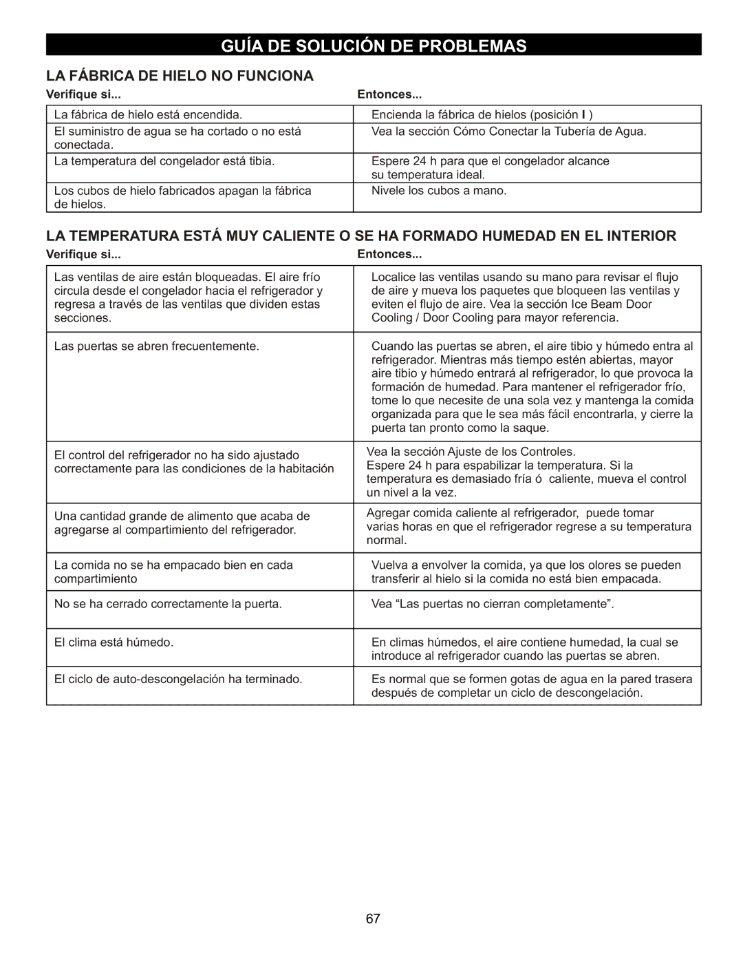 LG Electronics LDC2272, LRBC2051, LBC2252 owner manual LA Fábrica DE Hielo no Funciona 