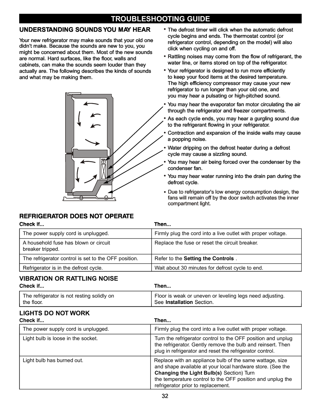 LG Electronics LBC2252 Troubleshooting Guide, Understanding Sounds You May Hear, Refrigerator Does Not Operate, Check if 