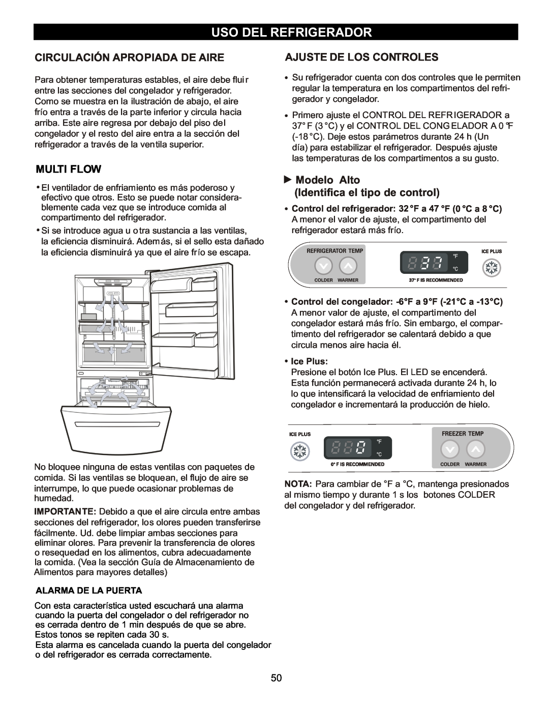 LG Electronics LBC2252 Uso Del Refrigerador, Circulación Apropiada De Aire, Modelo Alto Identifica el tipo de control 