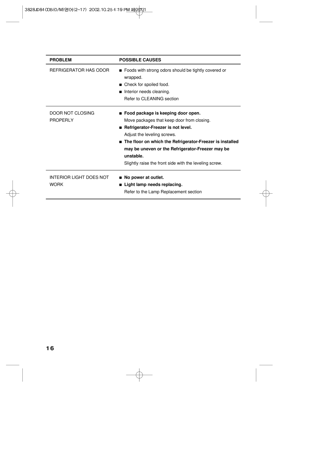 LG Electronics LRBP1031T manual Food package is keeping door open, Refrigerator-Freezer is not level, No power at outlet 