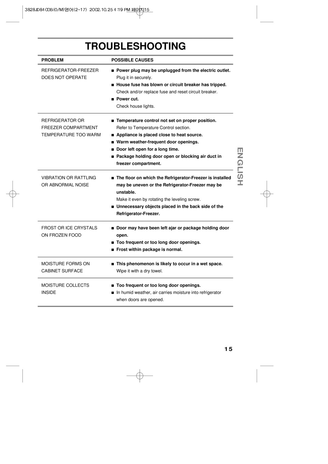 LG Electronics LRBP1031NI, LRBP1031W manual Troubleshooting 