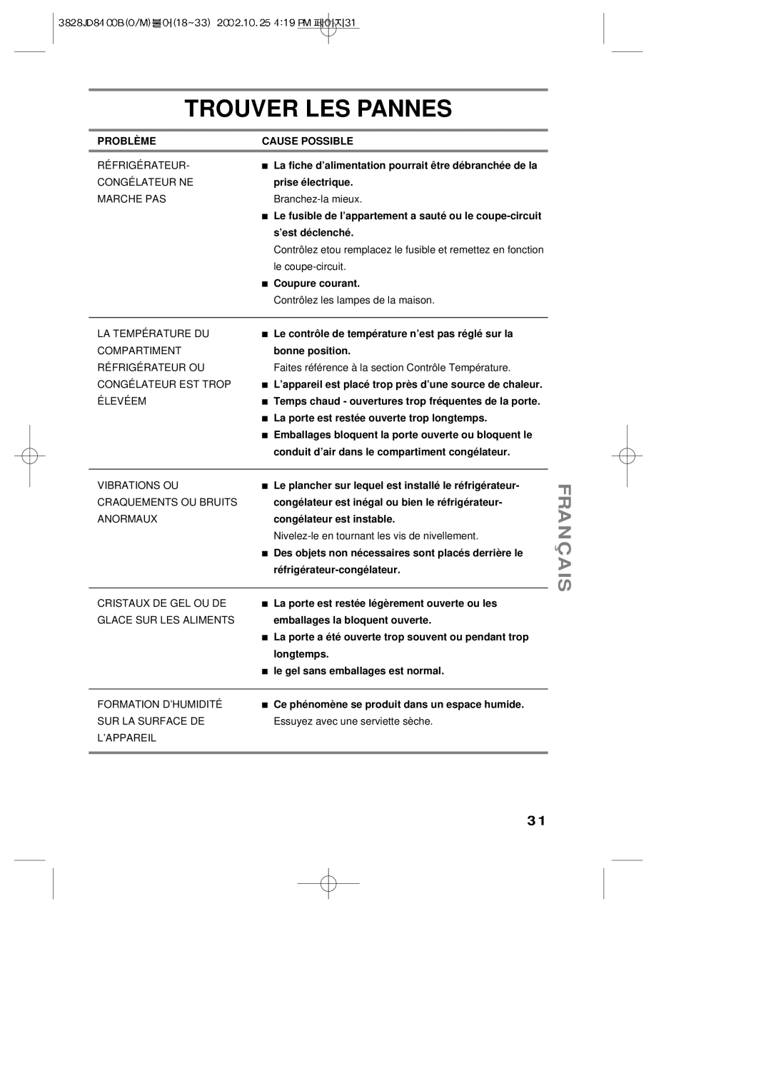 LG Electronics LRBP1031NI, LRBP1031W manual Trouver LES Pannes 