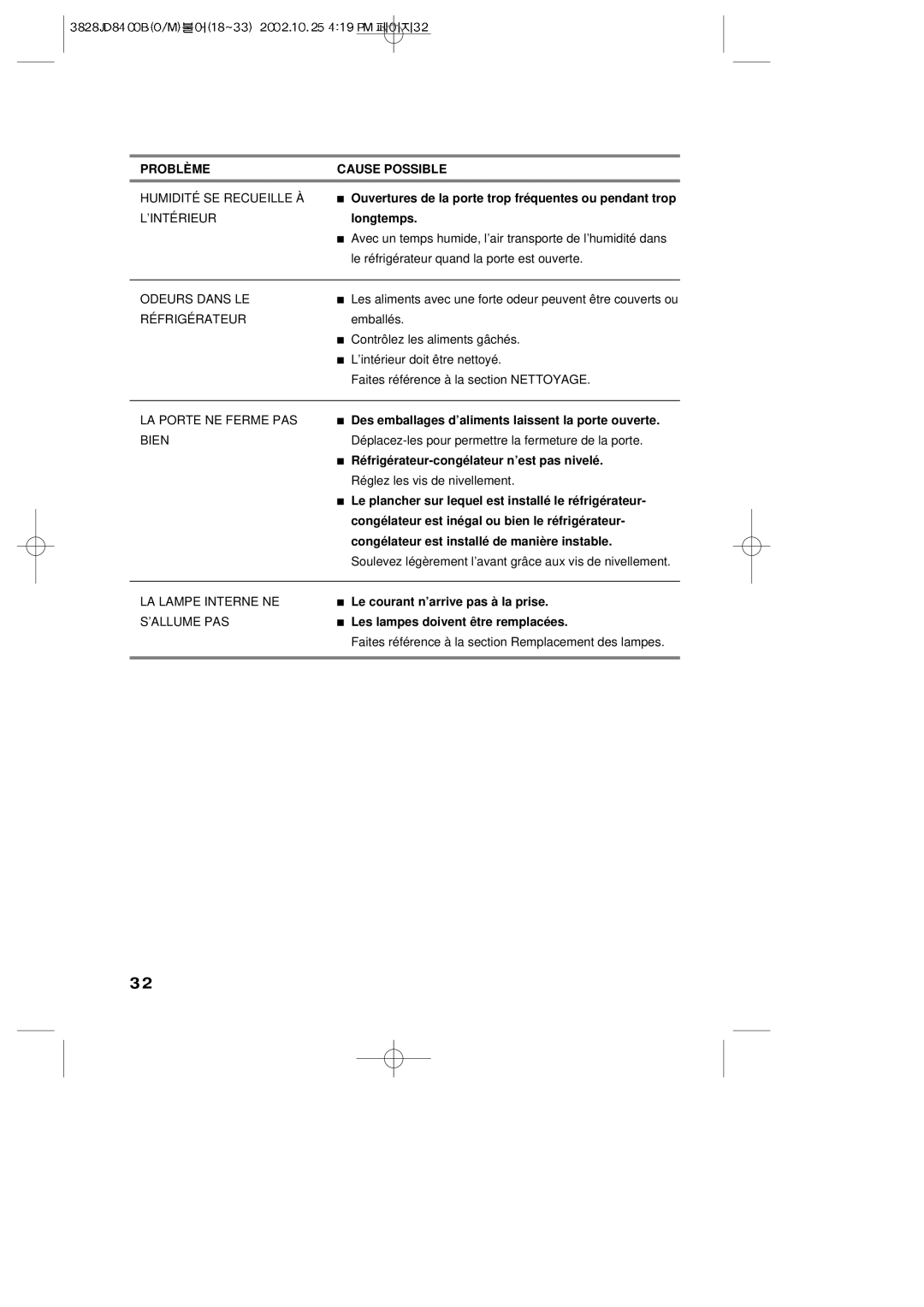 LG Electronics LRBP1031W, LRBP1031NI manual Le courant n’arrive pas à la prise, Les lampes doivent ê tre remplacé es 