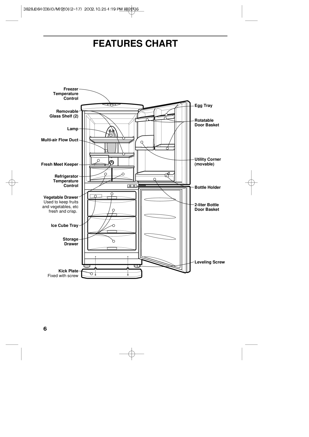 LG Electronics LRBP1031W manual Features Chart, Utility Corner, Movable, Refrigerator Temperature Control Bottle Holder 