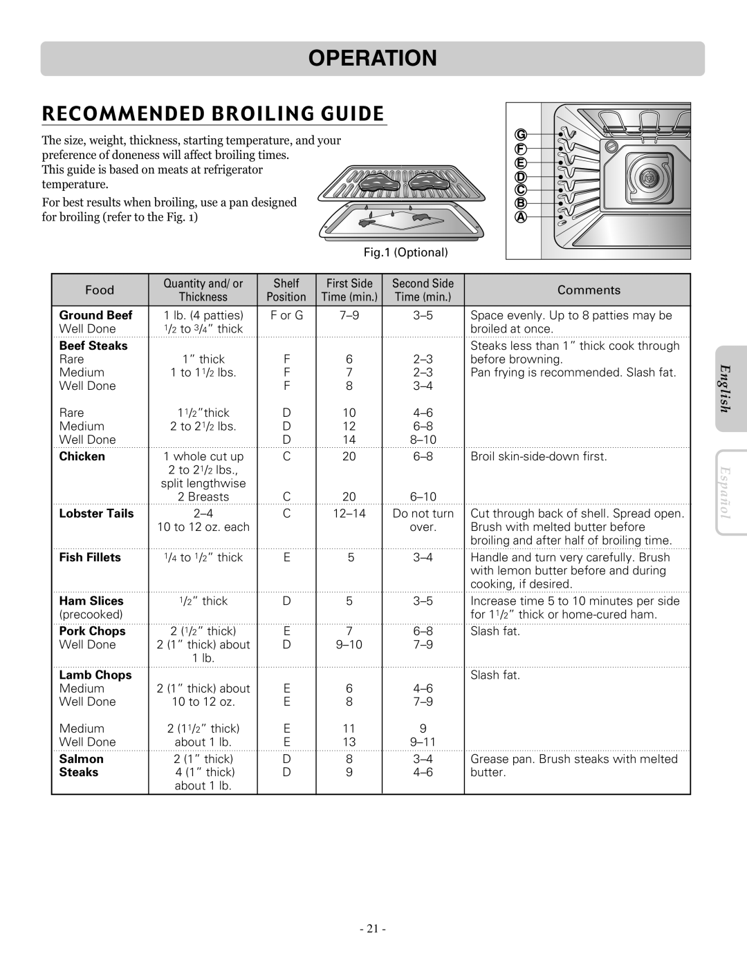 LG Electronics LRE30453SW, LRE30453ST, LRE30453SB owner manual Recommended Broiling Guide 