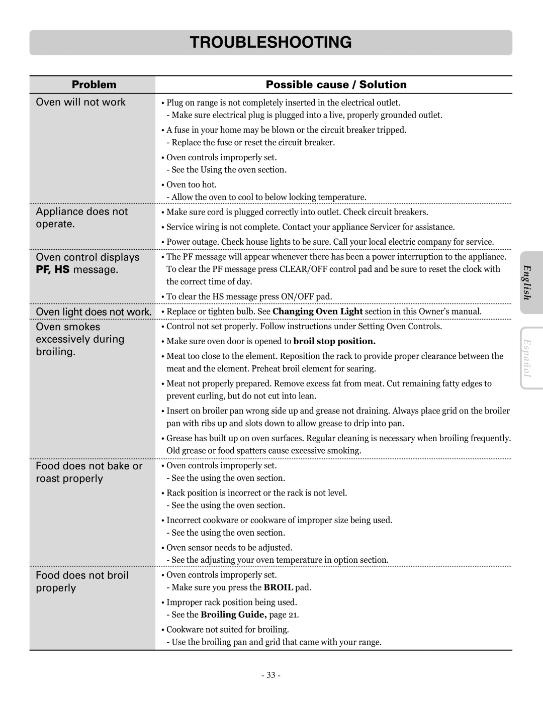 LG Electronics LRE30453SW, LRE30453ST, LRE30453SB owner manual Troubleshooting 