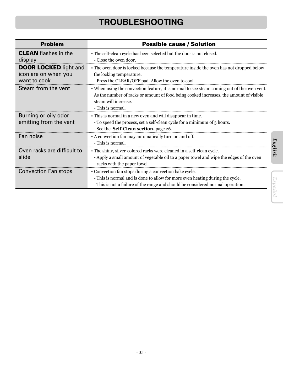 LG Electronics LRE30453SB, LRE30453SW, LRE30453ST owner manual Troubleshooting 