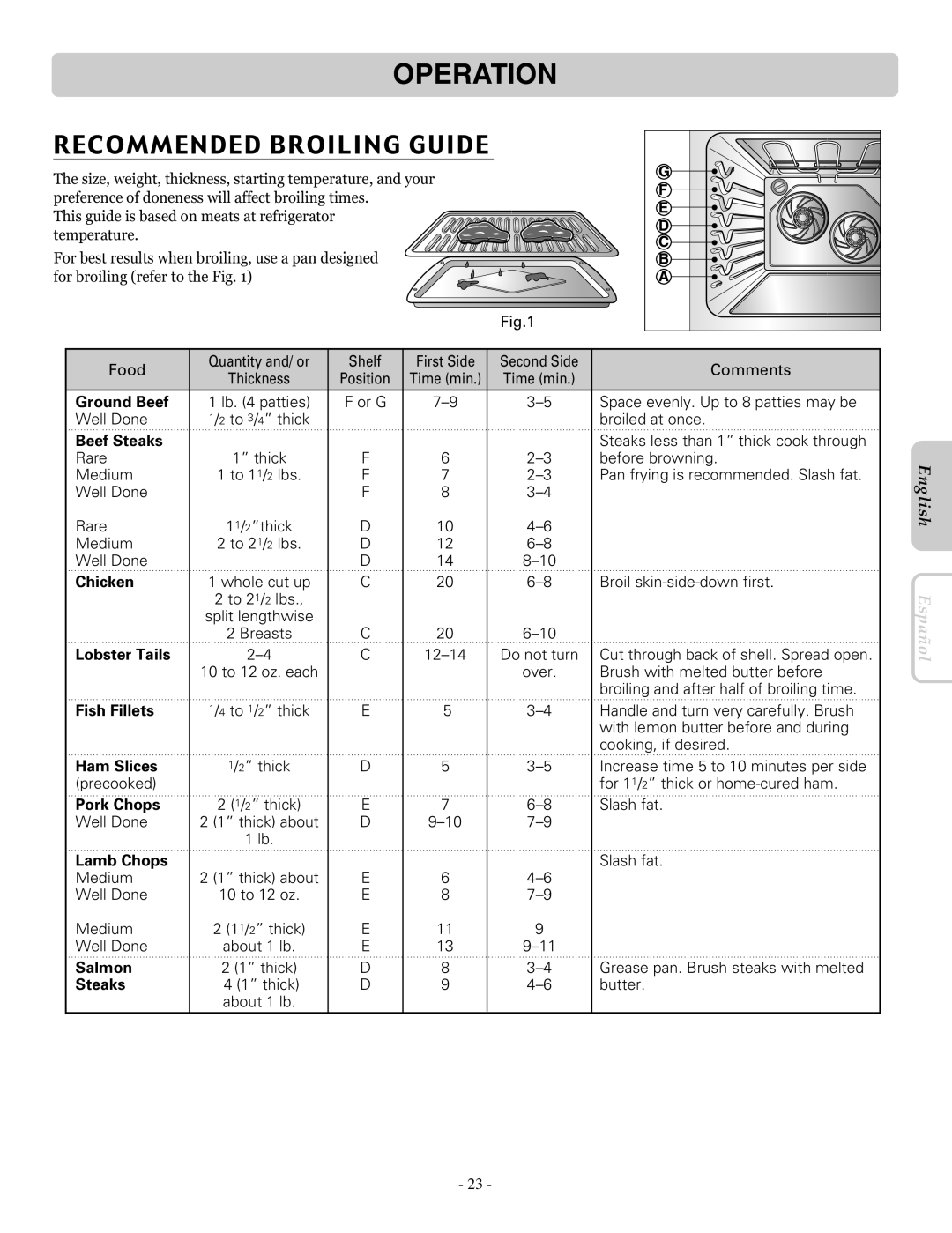 LG Electronics LRE30757SB, LRE30757SW, LRE30757ST owner manual Recommended Broiling Guide 