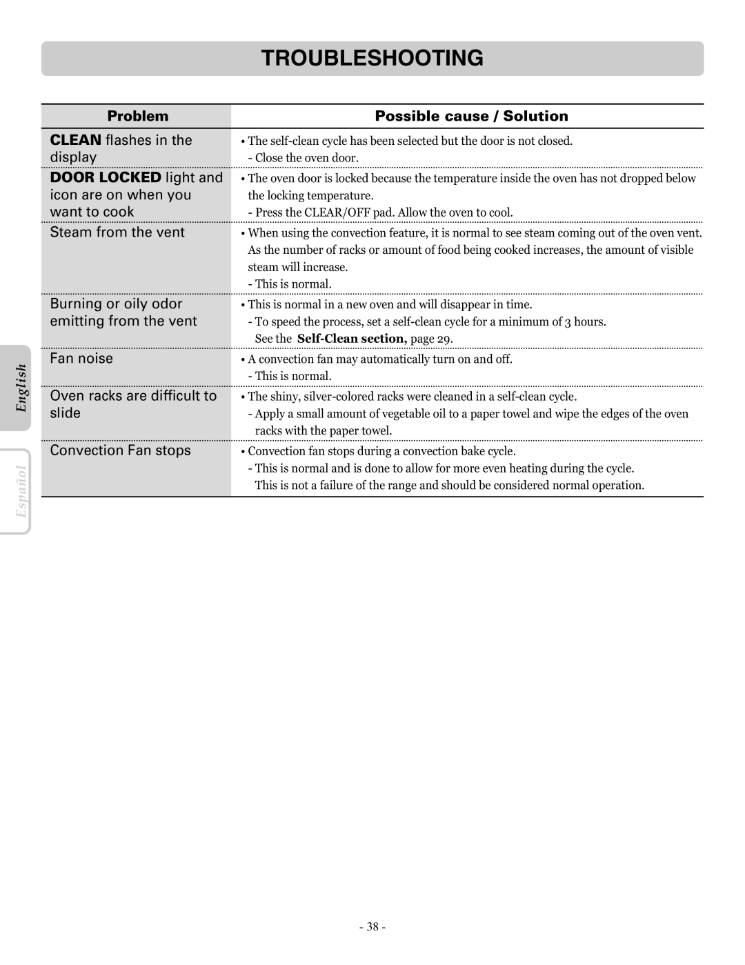 LG Electronics LRE30757SB, LRE30757SW, LRE30757ST owner manual Troubleshooting 