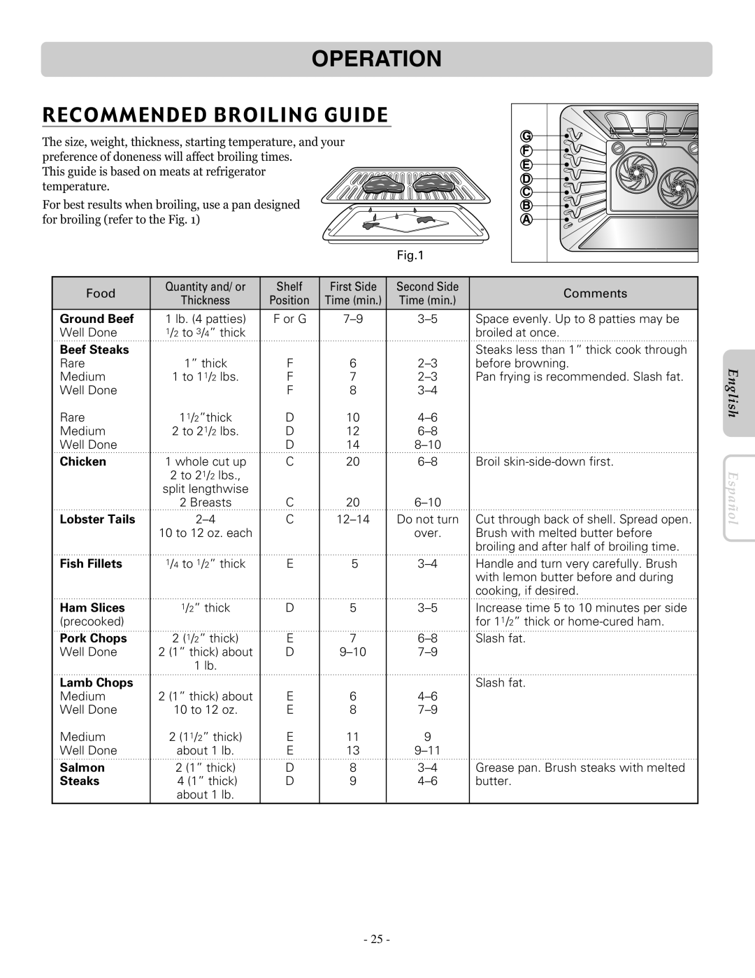 LG Electronics LRE30955ST owner manual Recommended Broiling Guide 