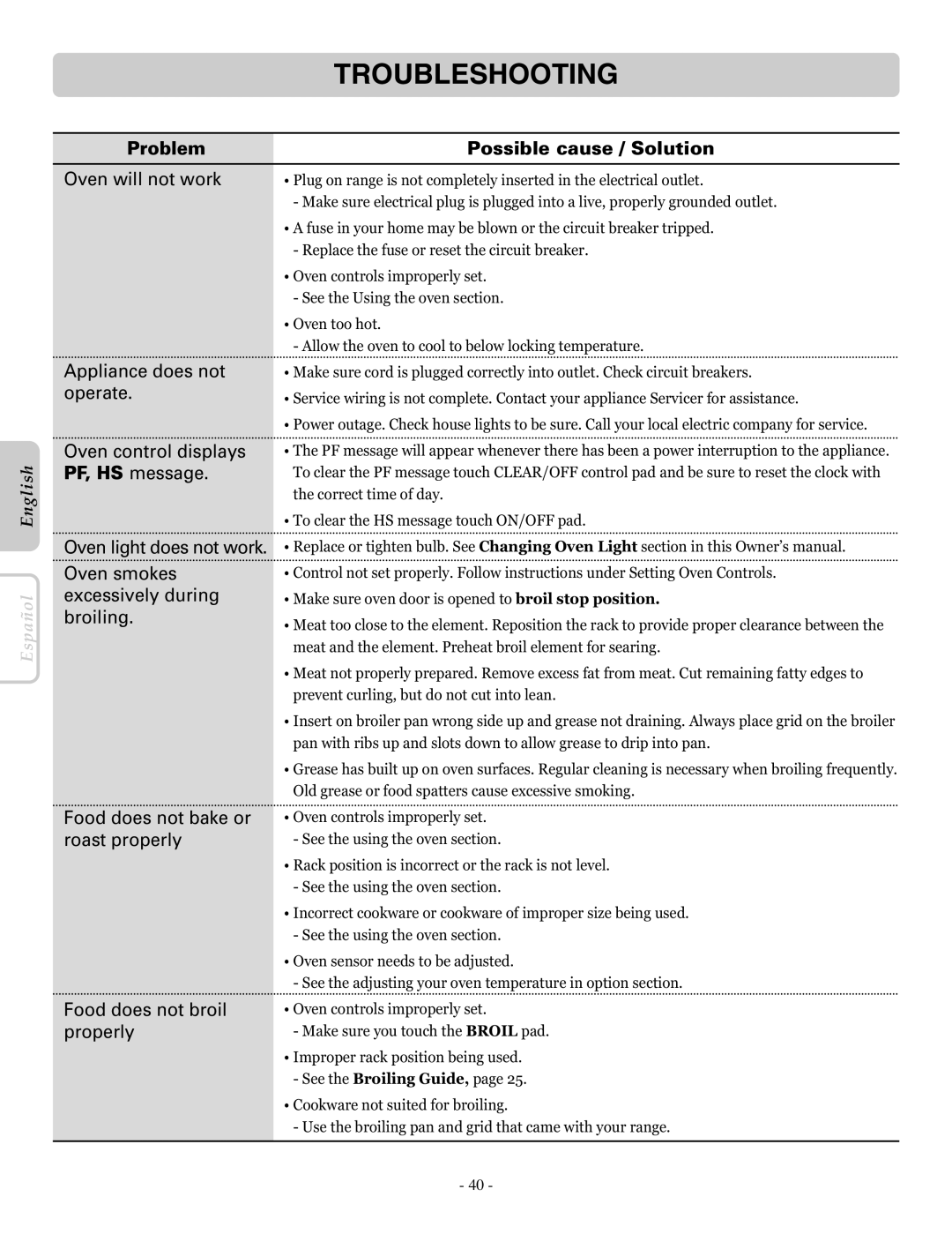 LG Electronics LRE30955ST owner manual Troubleshooting 