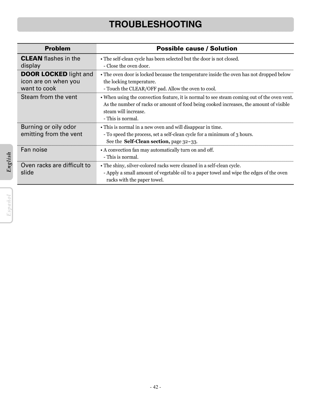 LG Electronics LRE30955ST owner manual Troubleshooting 