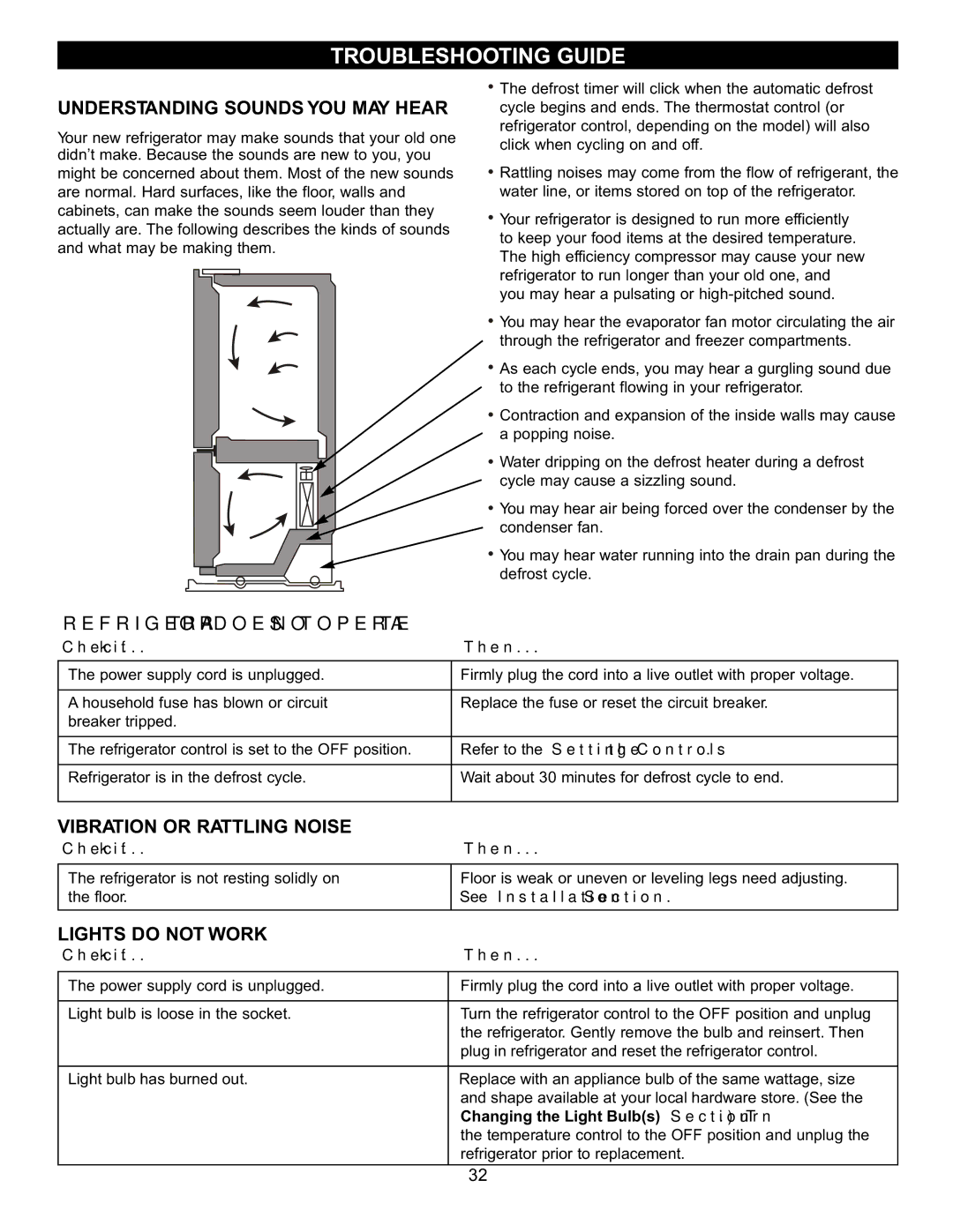 LG Electronics LRFC22750 manual Troubleshooting Guide, Understanding Sounds YOU MAY Hear, Refrigerator does not Operate 