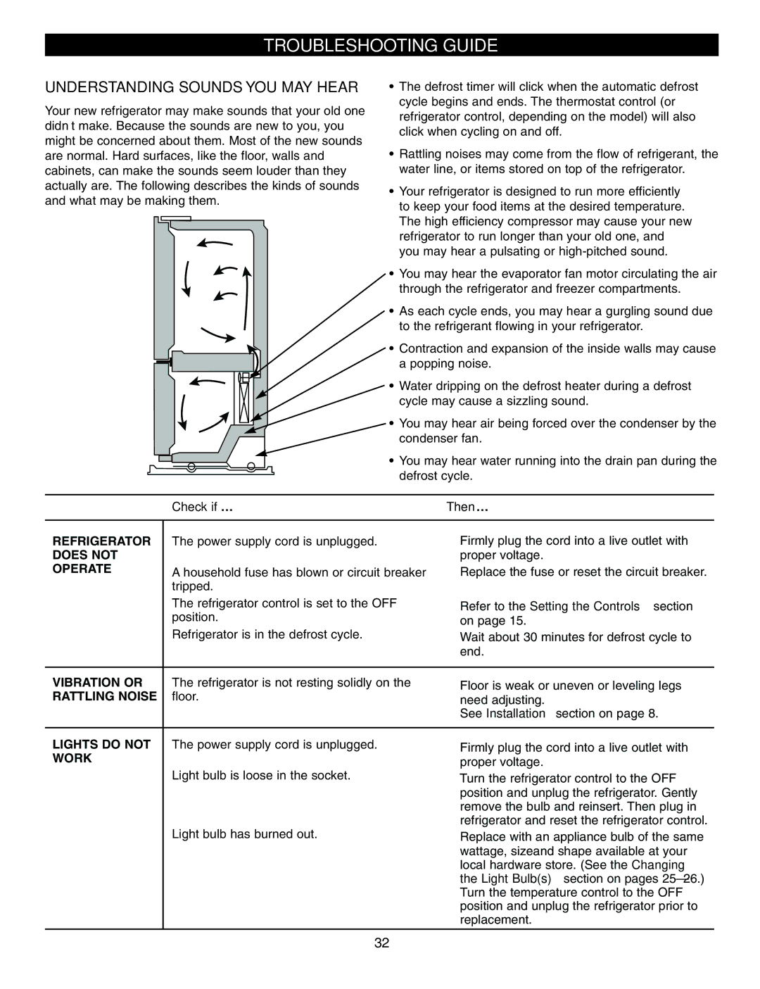 LG Electronics LRFD25850, LRFD21855 manual Troubleshooting Guide, Understanding Sounds YOU MAY Hear, Check if… Then… 