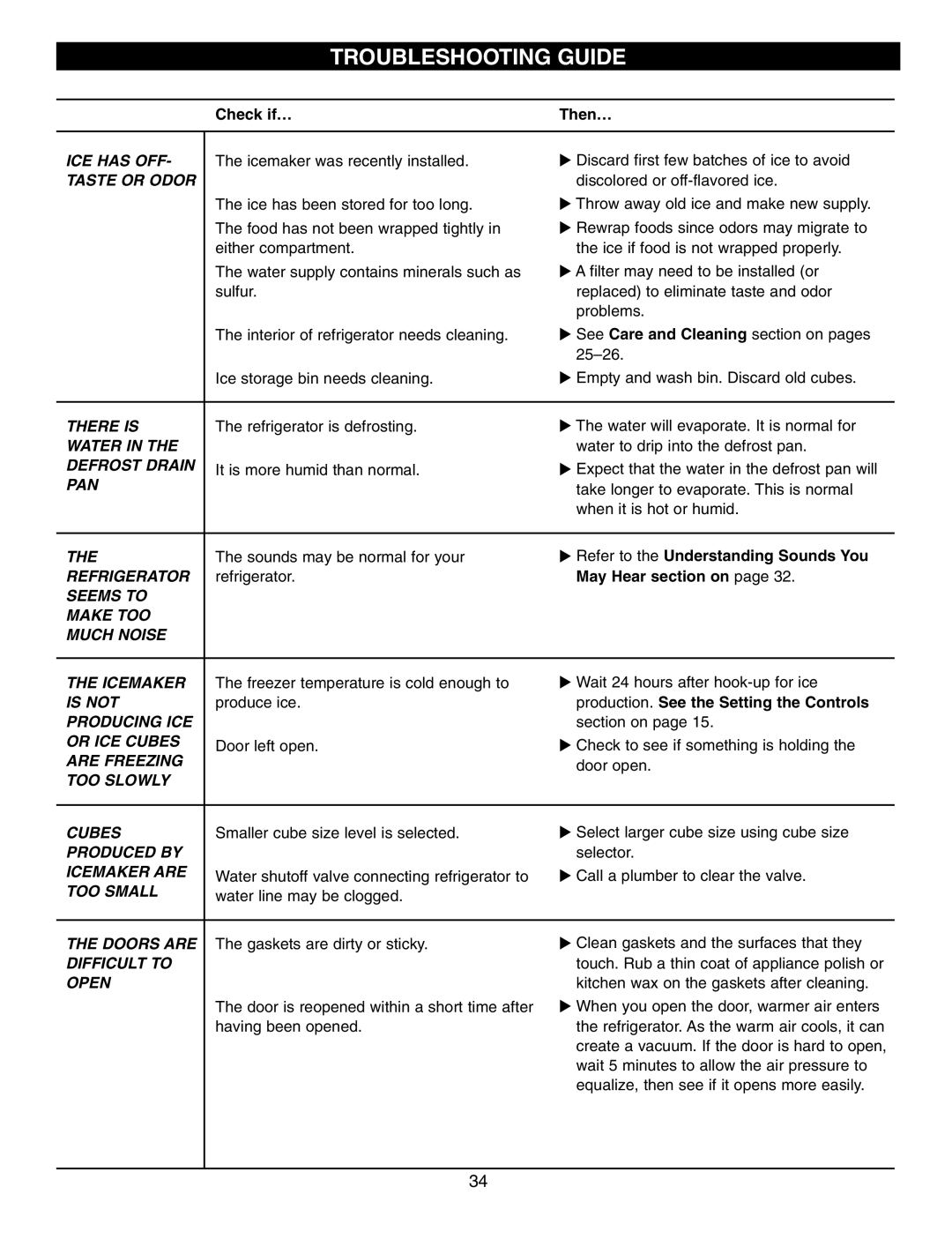 LG Electronics LRFD25850, LRFD21855 manual Refer to the Understanding Sounds You, May Hear section on 