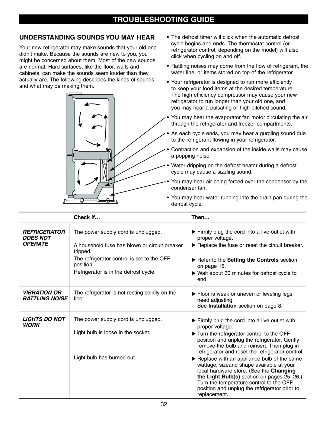 LG Electronics LRFD25850, LRFD21855 manual Troubleshooting Guide, Understanding Sounds You May Hear, Check if…, Then… 